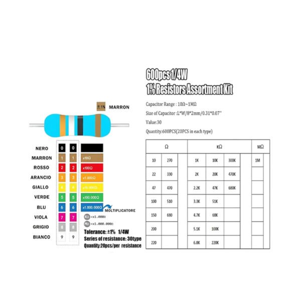 4W Metal Film Resistor Kit